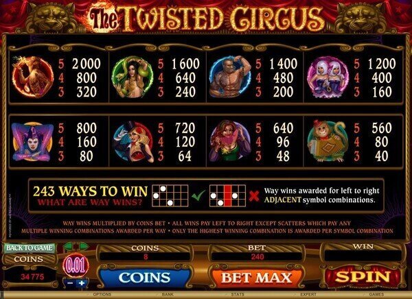The Twisted Circus Pokie