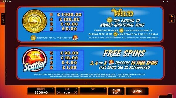 SunTide Online Pokie Review