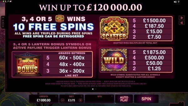Serenity online Pokie