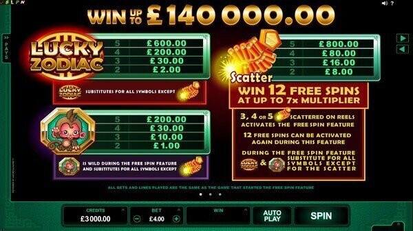 Lucky Zodiac Pokie Review