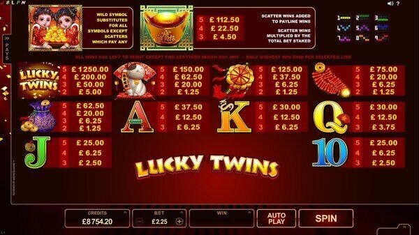 Lucky Twins online pokie review