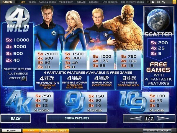 Fantastic Four pokie