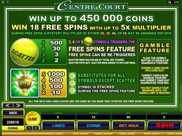 Centre Court Pokie Review