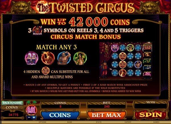 The Twisted Circus online pokie