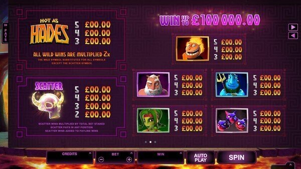 Hot as Hades online pokie