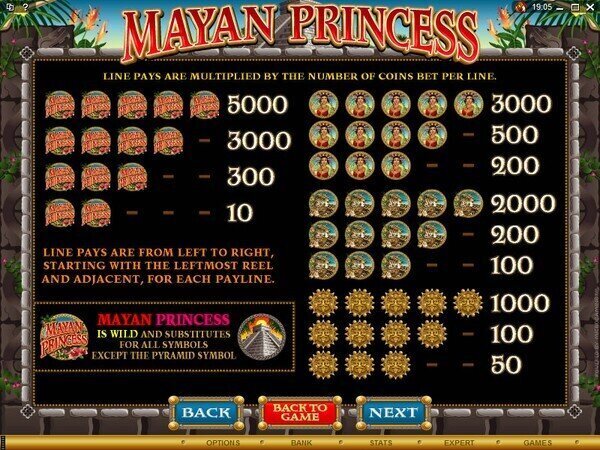 Mayan Princess Online Pokie Review