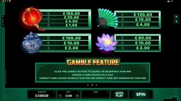Lucky Zodiac online pokie