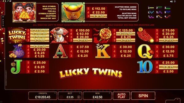 Lucky Twins online pokie