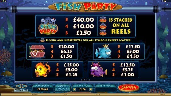 Fish Party Online Pokie