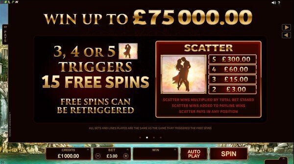 Titans of the Sun Hyperion online Pokie 