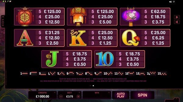 Serenity Pokie Review