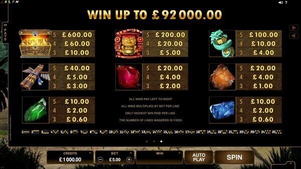 Jungle Jim - El Dorado pokie review