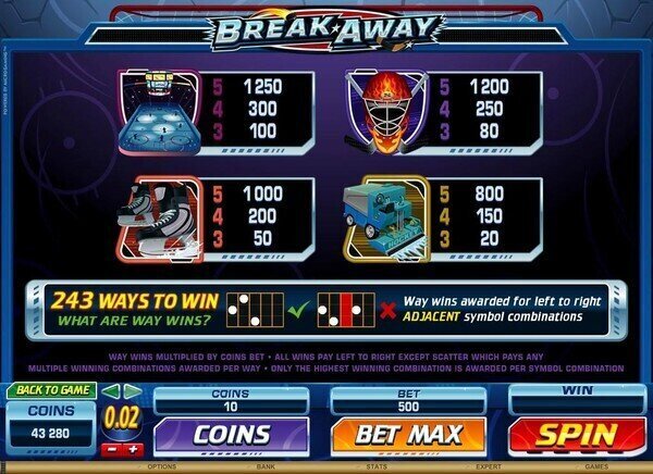 Break Away pokies review
