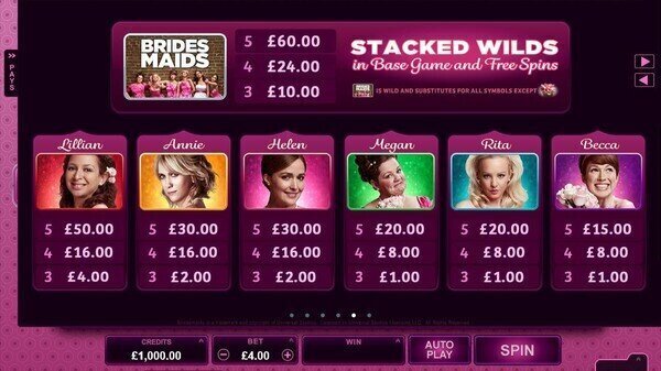 Bridesmaids Pokie Review