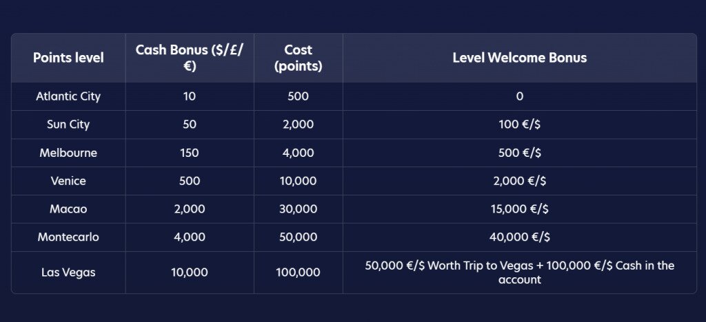 LuckyDreams VIP Program