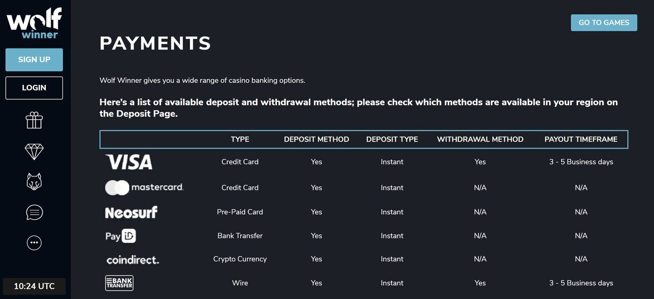 Wolf Winner payments