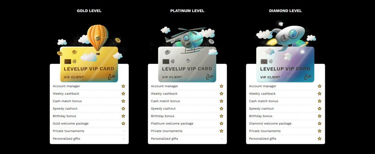 LevelUp casino VIP