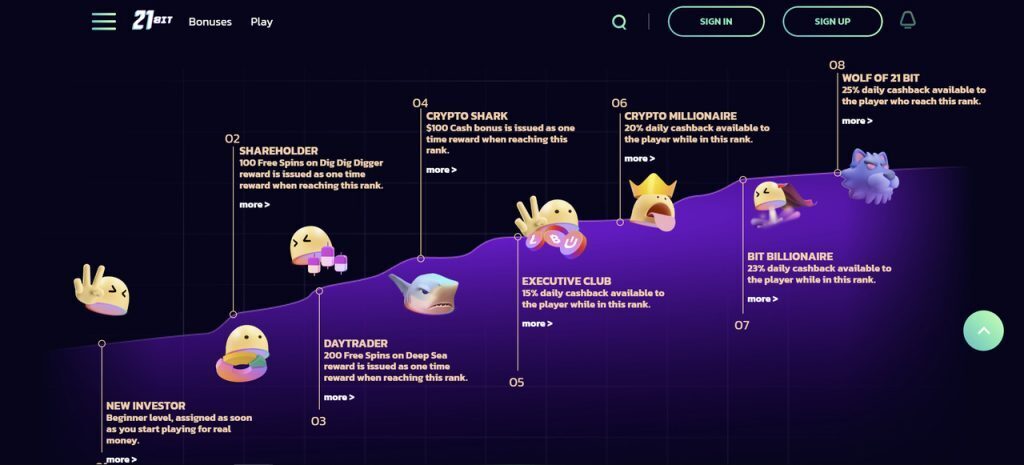 21bit casino VIP program