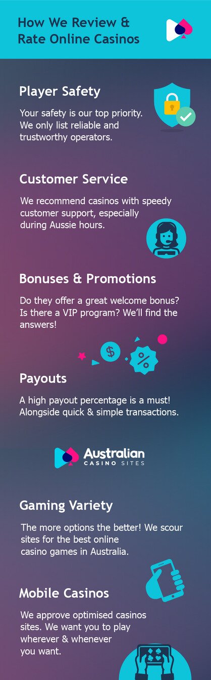 How we rate casinos