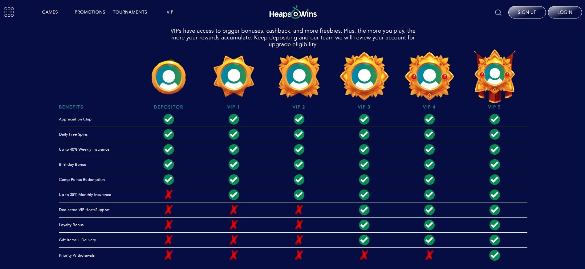 heaps o wins VIP program prizes